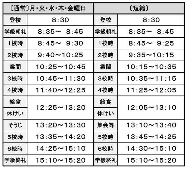 生活時程（R5～）