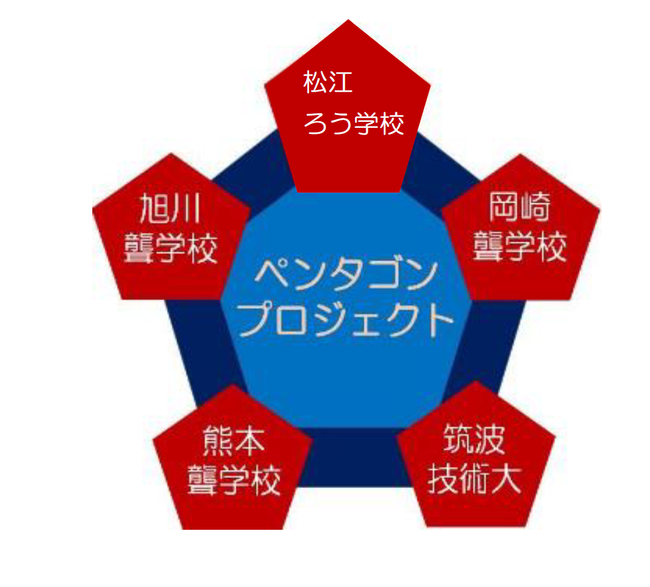 マーク