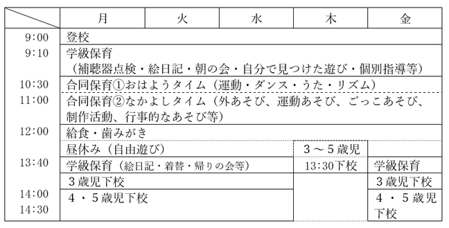 生活時程