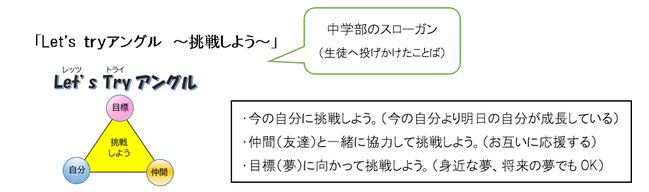 トライアングル